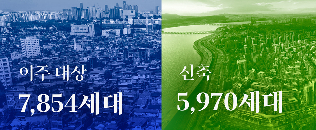 이주대상 7854세대, 신축 5970세대